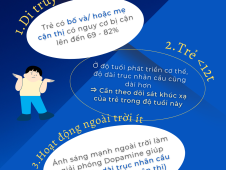 AI LÀ NGƯỜI CÓ NGUY CƠ CAO MẮC CẬN THỊ?