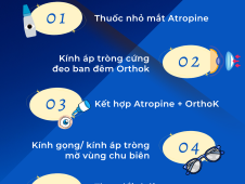 5 PHƯƠNG PHÁP KIỂM SOÁT CẬN THỊ PHỔ BIẾN HIỆN NAY