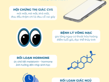 ÁNH SÁNG XANH CÓ PHẢI LÀ THỦ PHẠM GÂY NÊN CẬN THỊ?