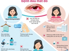 NHÌN VÀO MẮT NGƯỜI BỊ ĐAU MẮT ĐỎ CÓ LÂY HAY KHÔNG?