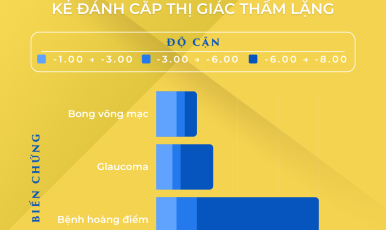BIẾN CHỨNG CẬN THỊ: KẺ ĐÁNH CẮP THỊ GIÁC THẦM LẶNG