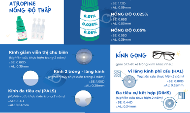 HIỆU QUẢ CỦA CÁC PHƯƠNG PHÁP KIỂM SOÁT CẬN THỊ