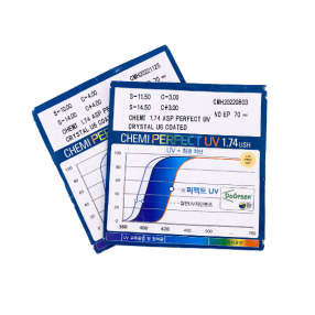 CHEMI U6 CHIẾT SUẤT 1.74 ASPHERIC